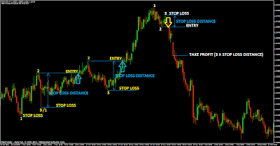 Best Forex Trading Strategy Pdf For Better And More Successful - 